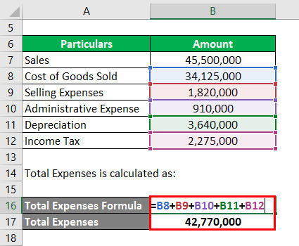 Profit Margin Formula-2-2.2