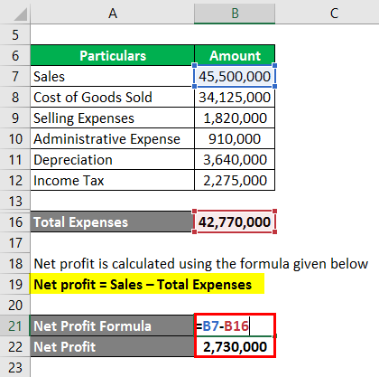 Calculation of Net Profit -2-2.3