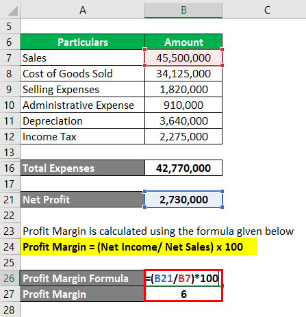 Profit Margin Formula-2-2.4