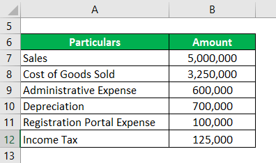 Profit Margin Formula-3-3.1