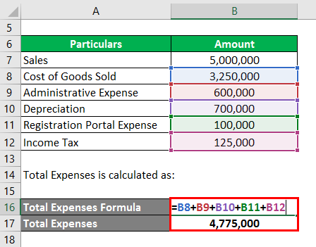 Calculation of Total Expense-3-3.2