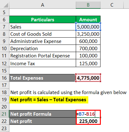 Calculation of Net Profit-3-3.3