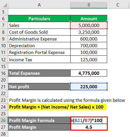 Profit Margin Formula-3-3.4