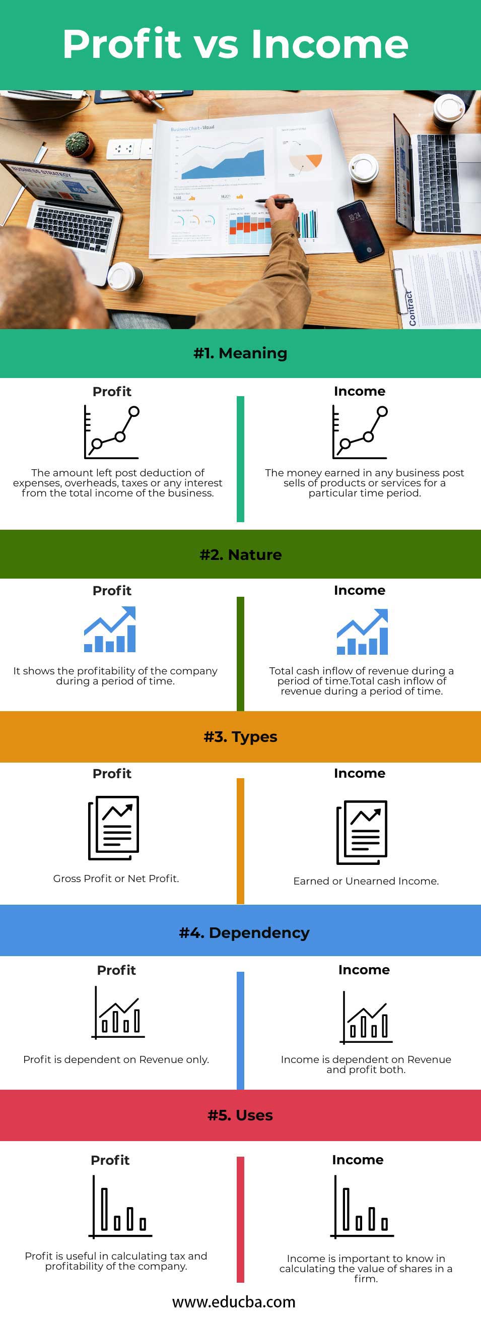 Profit vs Income infographics