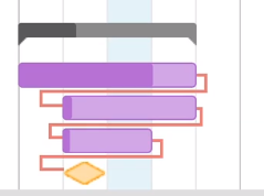 Project scheduling 1