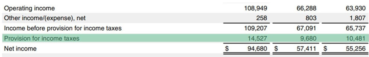 Provision for Income Taxes