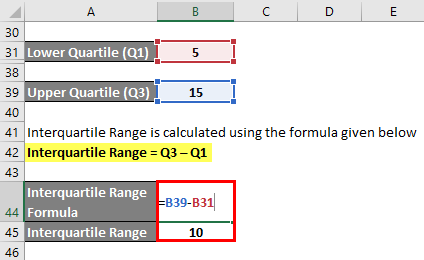 Calculation of Interquartile Range Example 1-7