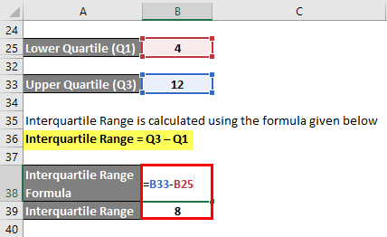 Calculation of Interquartile Range Example 2-6