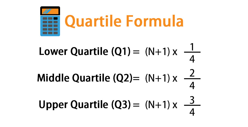 Quartile Formula