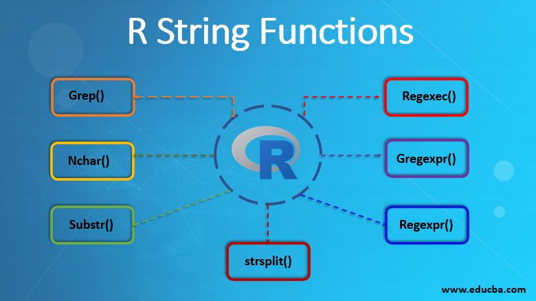 R string Function