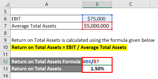 Return on Total Assets Formula Example 1-2