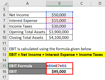 Calculation of EBIT Example 2-2