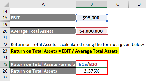 Return on Total Assets Formula Example 2-4