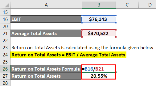 Return on Total Assets Formula Example 3-4