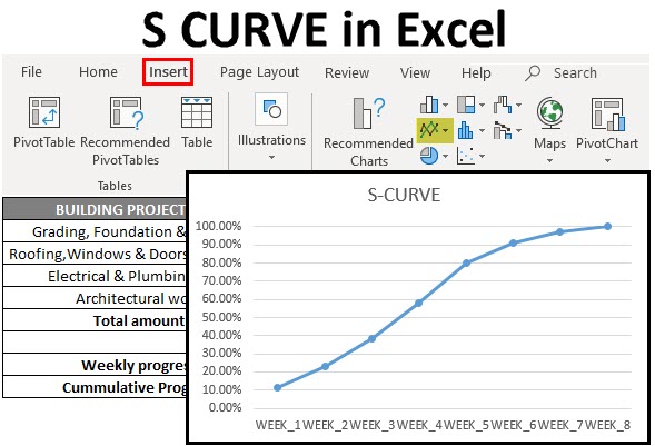 S CURVE in Excel