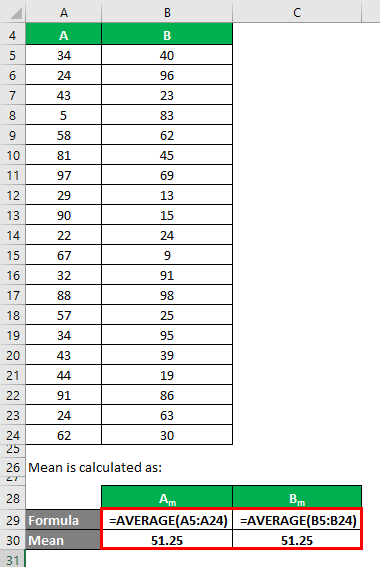 Calculation of Mean Example 1-2