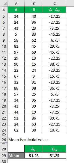 Sample Standard Deviation Formula Example 1-4