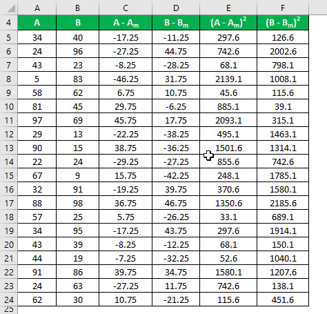 Square of differences Example 1-6