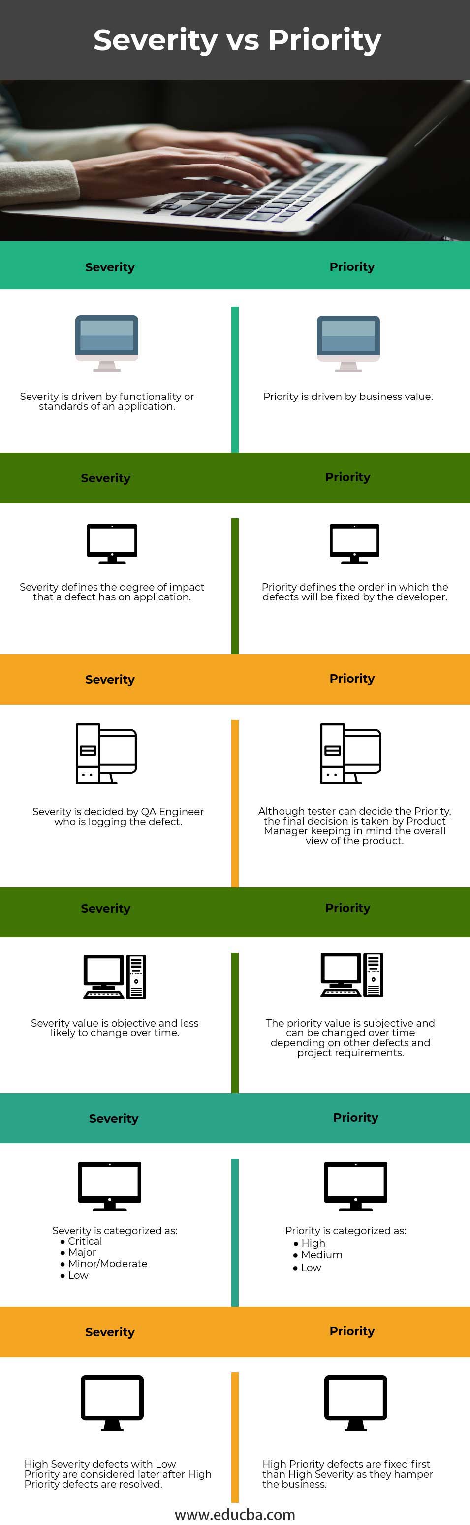 Severity vs Priority infographics
