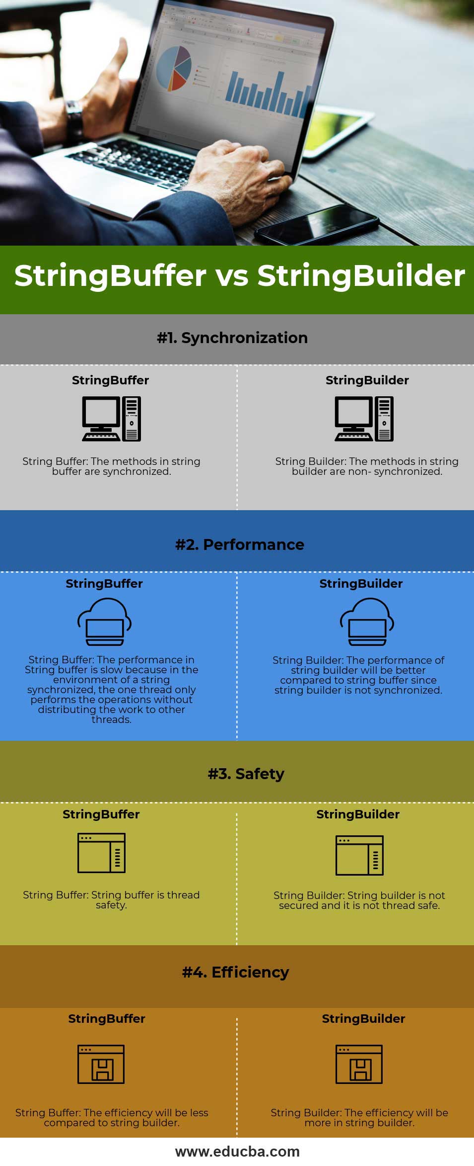StringBuffer vs StringBuilder - (Infographics)