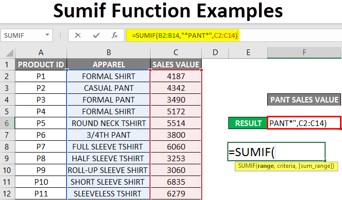Sumif Function Examples