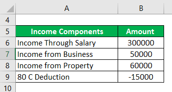 Taxable Income-1.1
