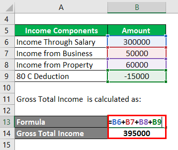 Gross Total Income -1.2