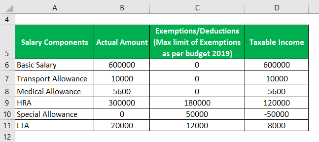 Taxable Income-2.1