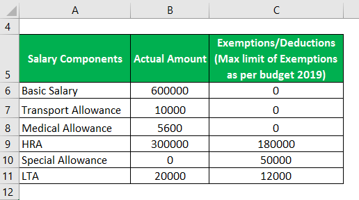 Taxable Income-2.2