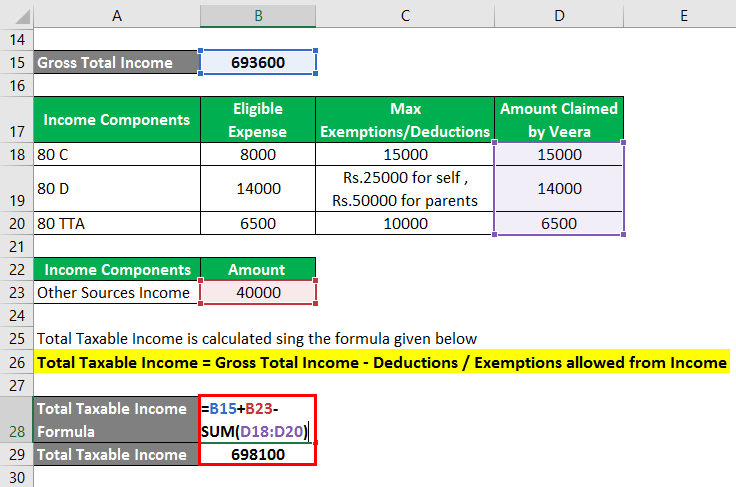 Taxable Income-2.7