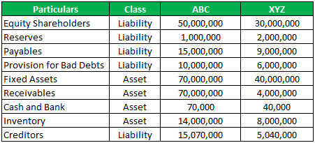 Trial Balance Examples -6