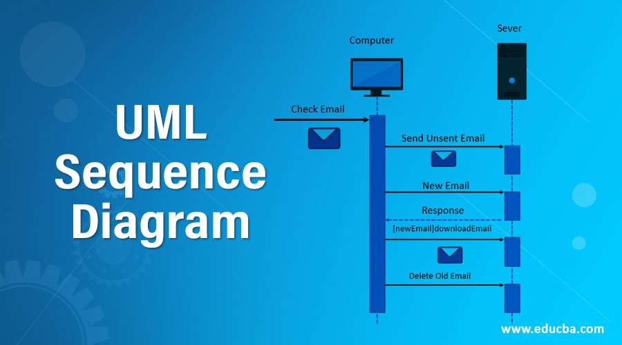 UML Sequence Diagram
