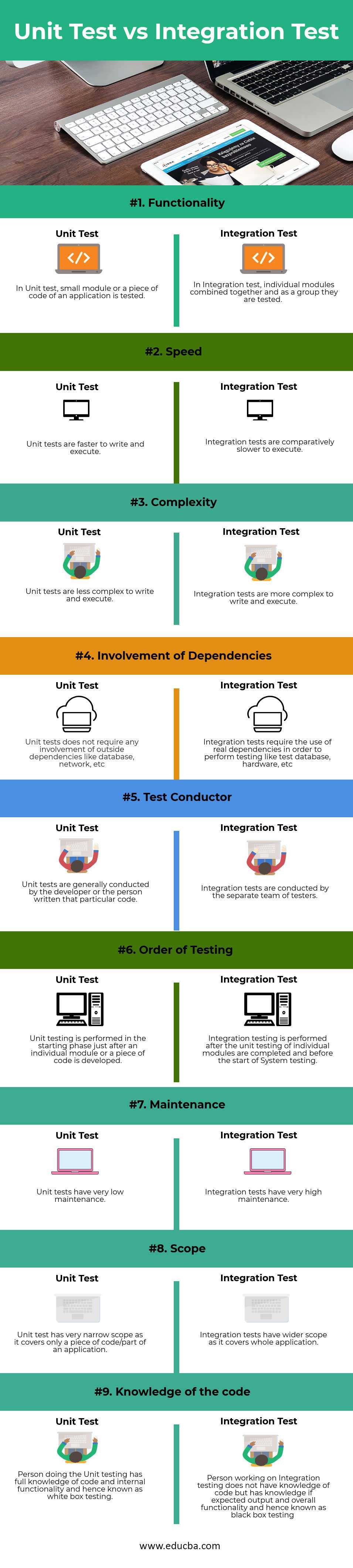 Unit-Test-vs-Integration-Test-info