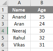 VBA Borders | How to Use Border in Excel VBA (Excel Template)