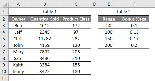 VLOOKUP Table array 1