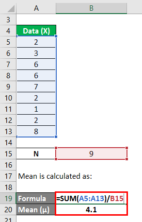 Variance Analysis Formula Example 1-2