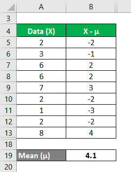 Variance Analysis Formula Example 1-4