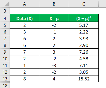 Variance Analysis Formula Example 1-5