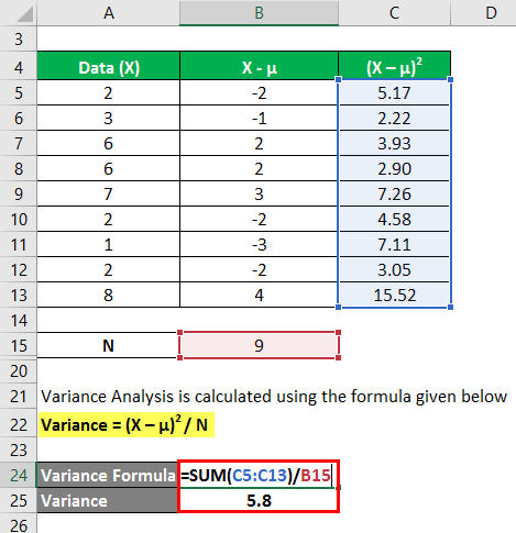 Variance Analysis Formula Example 1-6