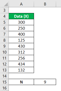 Variance Analysis Formula Example 2-1