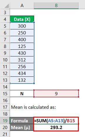 Variance Analysis Formula Example 2-2