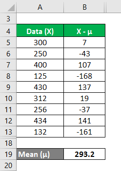 Variance Analysis Formula Example 2-4