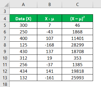 Variance Analysis Formula Example 2-5