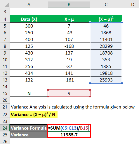 Variance Analysis Formula Example 2-6