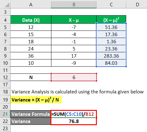 Variance Analysis Formula Example 3-6
