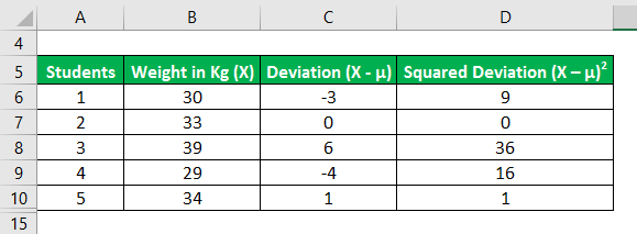 Variance Formula Example 1-5