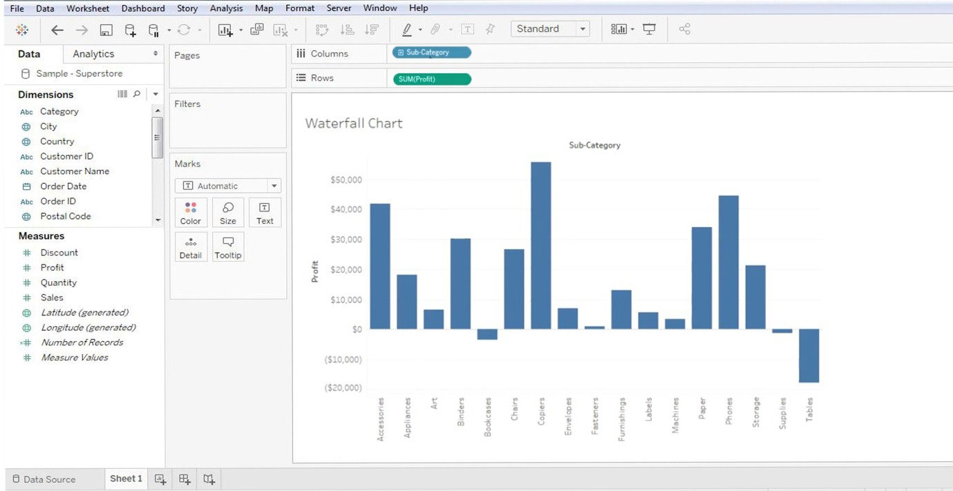 Waterfall Chart in Tableau 2