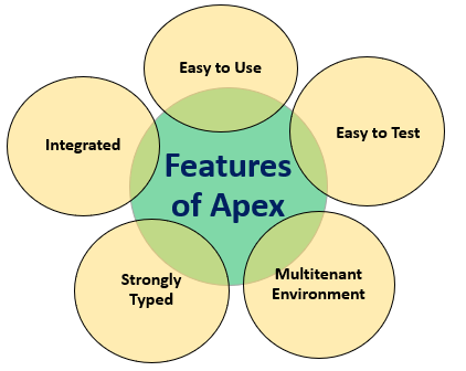 Features of Apex