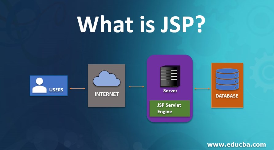What is JSP