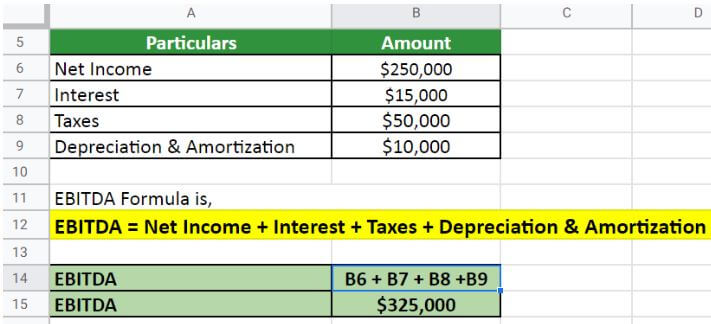 calculate EBITDA